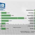 Untermietvertrag Vorlage Deutscher Mieterbund Genial Wasserkosten In Der Nebenkostenabrechnung