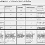 Untermietvertrag Vorlage Openoffice Süß 21 Wunderbar Maschinenbuch Vorlage Foto Vorlage