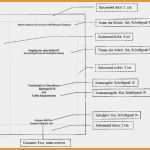 Unternehmen Vorstellen Vorlage Süß 10 Facharbeit Vorlage