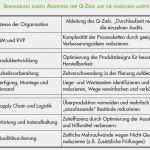 Unternehmenshandbuch Vorlage Erstaunlich Vorlage Prozessbeschreibung iso 9001 – Kundenbefragung