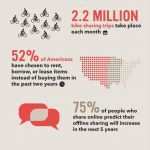 Unternehmenskonzept Vorlage Beste Die Besten 25 Sharing Economy Ideen Auf Pinterest