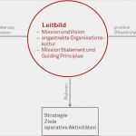 Unternehmenskonzept Vorlage Luxus Unternehmensleitbild –