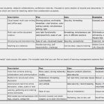 Unterricht Planen Vorlage Angenehm Benutzer Birkenkrahe Bzhl El – Wikiversity