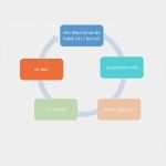 Unterricht Planen Vorlage Angenehm sopäd Arbeitshilfen Unterricht