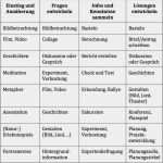 Unterricht Planen Vorlage Wunderbar Handreichung Bne themen Und Projekte Planen