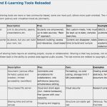 Unterrichtseinheit Planen Vorlage Schönste Benutzer Birkenkrahe Bzhl El – Wikiversity