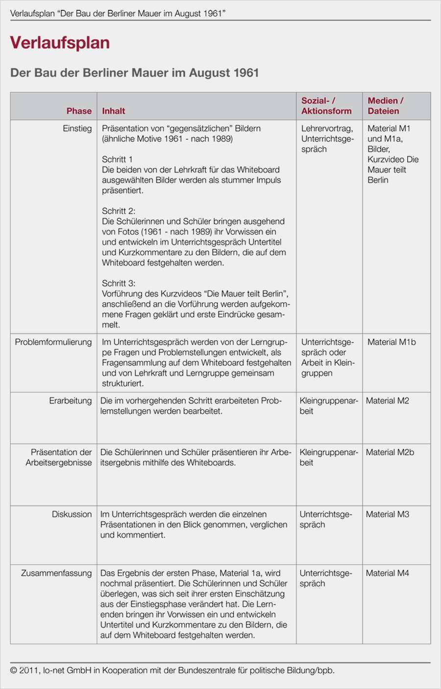 Unterrichtsverlaufsplan Vorlage Beste Tabellarische Übersicht über Den