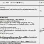 Unterrichtsverlaufsplan Vorlage Luxus Unterrichtsentwurf