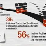 Unterschriften Petition Vorlage Wunderbar Kündigung Per E Mail Bereits über 10 000 Unterschriften
