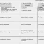 Untervollmacht Vorlage Elegant Vertretung Beim Grundstückskaufvertrag Pdf