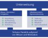 Unterweisung Arbeitssicherheit Büro Vorlage Schön Unterweisung Arbeitsschutz Rechtliche Grundlagen