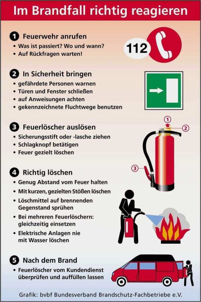 Unterweisung Brandschutz Vorlage Elegant Was Tun Im Brandfall | siwicadilly.com