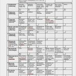 Unterweisung Elektro Vorlage Genial Gefährdungsbeurteilung Gabelstapler