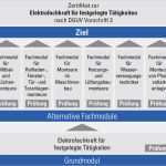 Unterweisung Elektro Vorlage Schönste Jährliche Unterweisung Elektrofachkraft – Häuser