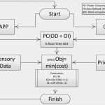 Unterweisung Fremdfirmen Vorlage Erstaunlich 56 Genial Bilder Unterweisung Fremdfirmen Vorlage