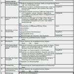 Unterweisung Fremdfirmen Vorlage Word Erstaunlich Schweißerlaubnis sofort Download