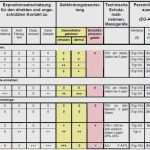 Unterweisung Fremdfirmen Vorlage Word Erstaunlich Titel Der Prsentation Zweizeilig Anhang Zur Trgs 555