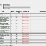 Unterweisung Ladungssicherung Vorlage Erstaunlich Vertrag Vorlage Digitaldrucke Checkliste