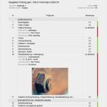 Unterweisung Leitern Und Tritte Vorlage Erstaunlich Checkliste Für Prüfung Von Leitern Und Tritten Cheqsite