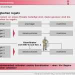 Unterweisung Nach Bgv A1 Vorlage Best Of Willkommen Zur Jährlichen Unterweisung Für Kranführer