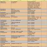 Unterweisung Nach Bgv A1 Vorlage Erstaunlich Mitarbeiterunterweisung Pdf