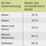 Unterweisung Persönliche Schutzausrüstung Vorlage Best Of A 1 3 Unterweisung Bg Rci