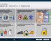 Unterweisung Persönliche Schutzausrüstung Vorlage Neu Safety Coach E Learning Angebote Im Bereich Arbeitssicherheit
