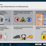 Unterweisung Persönliche Schutzausrüstung Vorlage Neu Safety Coach E Learning Angebote Im Bereich Arbeitssicherheit