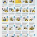 Unterweisung Staplerfahrer Vorlage Elegant Poster Gabelstapler Sicherheit Staplerberater