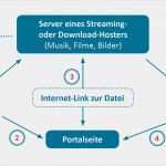 Urheberrecht Vorlage Elegant Hintergrundmaterialien Und Vorlagen Wer Hat Urheberrecht