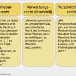 Urheberrecht Vorlage Hübsch Praktisches Urheberrecht Für Oberschüler Innen In Südtirol