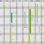 Urlaubsplaner 2017 Excel Vorlage Erstaunlich Ferienübersicht Archive