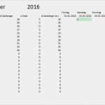 Urlaubsplaner Excel Vorlage Kostenlos Cool Urlaubsplaner Kostenlos Urlaubsplanung Excel Vorlage