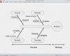 Ursache Wirkungs Diagramm Vorlage Best Of tolle Fehleranalyse Vorlage Bilder Beispiel