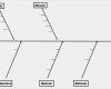 Ursache Wirkungs Diagramm Vorlage Beste Mo Modern Fice