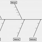 Ursache Wirkungs Diagramm Vorlage Beste Mo Modern Fice