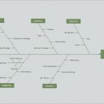 Ursache Wirkungs Diagramm Vorlage Cool Charmant ishikawa Fischgrät Diagramm Vorlage Bilder