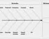 Ursache Wirkungs Diagramm Vorlage Erstaunlich Ursache Wirkungs Diagramm ishikawa Im Risikomanagement