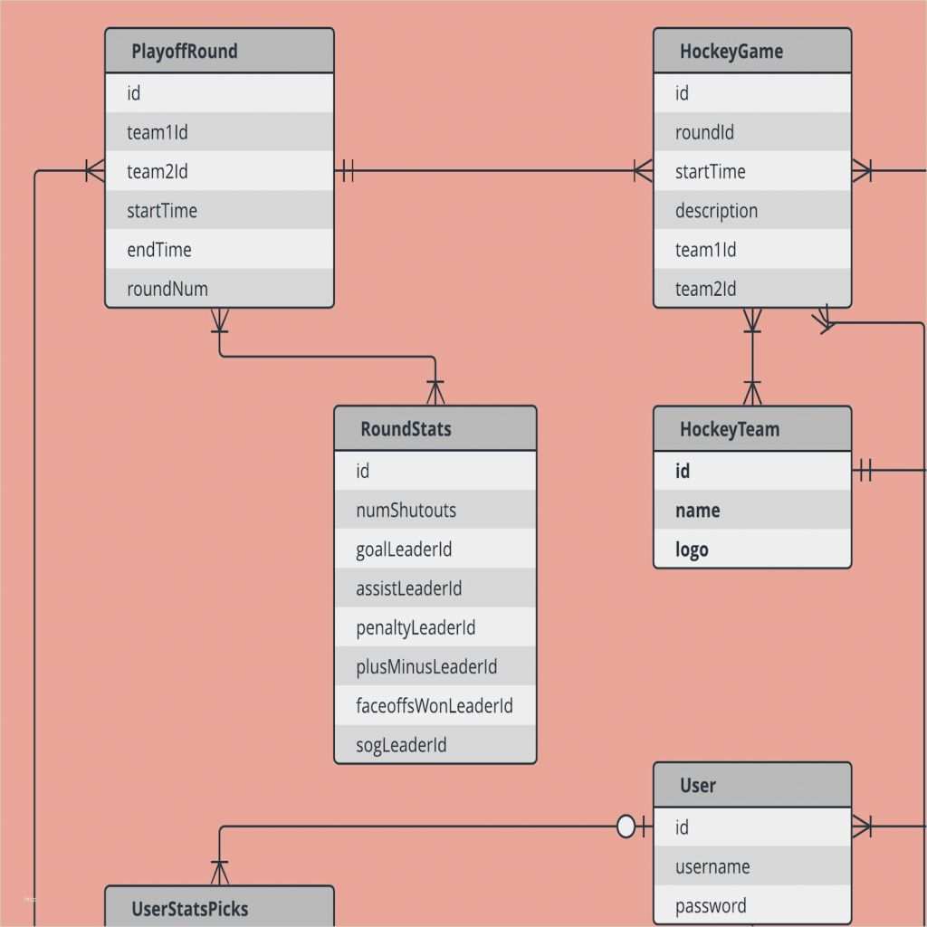 Ursache Wirkungs Diagramm Vorlage Genial Excel Liniendiagramm Erstellen