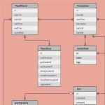 Ursache Wirkungs Diagramm Vorlage Genial Excel Liniendiagramm Erstellen