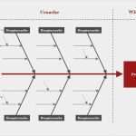 Ursache Wirkungs Diagramm Vorlage Genial ishikawa Diagramm 7m ishikawa Ursache Wirkungs Diagramm