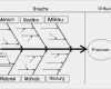Ursache Wirkungs Diagramm Vorlage Hübsch ishikawa Diagramm Problemursachen Finden Zephram