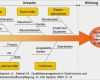 Ursache Wirkungs Diagramm Vorlage Inspiration Qualitätsmanagementhandbuch