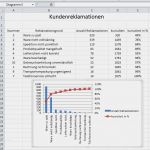 Ursache Wirkungs Diagramm Vorlage Inspiration Ressourcen Templates Und Vorlagen