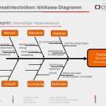 Ursache Wirkungs Diagramm Vorlage Süß Berühmt Fischgrät Diagramm Vorlage Kostenlos Bilder