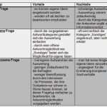 Usability Fragebogen Vorlage Beste tolle Likert Skala Fragebogen Vorlage Zeitgenössisch