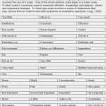 Usability Fragebogen Vorlage Erstaunlich Ungewöhnlich Likert Vorlage Bilder Beispiel Anschreiben