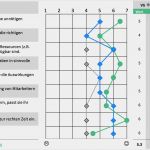 Usability Fragebogen Vorlage Großartig Bild 1 Auszug Aus Dem Fragebogen Basa Standard Quelle