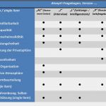 Usability Fragebogen Vorlage Wunderbar tolle Likert Skala Fragebogen Vorlage Zeitgenössisch