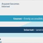 Usenet Nl Kündigen Vorlage Erstaunlich Usenet – About the Usenet